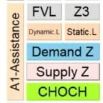 A1-Assistance Smart trading assistant for MT4 & MT5